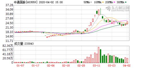 金股預測晚間版 中通國脈等3股后市備受關注，基礎電信業務領先市場